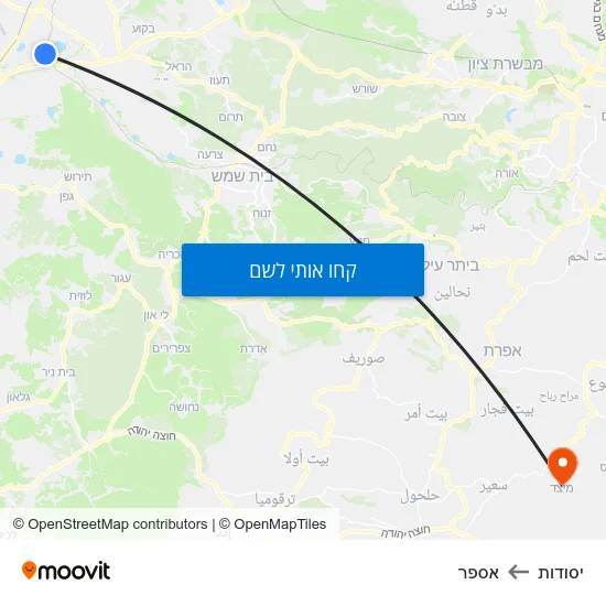 מפת יסודות לאספר