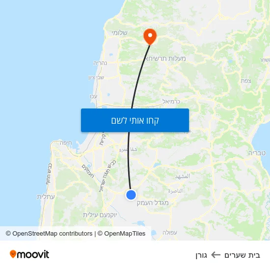 מפת בית שערים לגורן