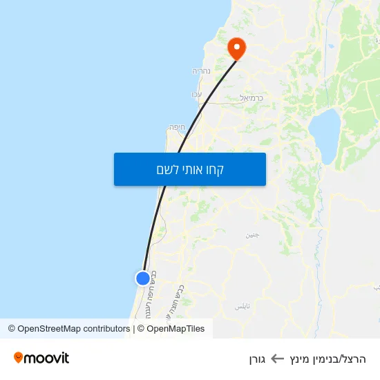 מפת הרצל/בנימין מינץ לגורן