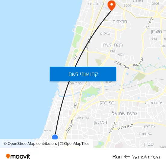מפת העלייה/פרנקל לRan