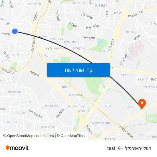 מפת העלייה/פרנקל לtest