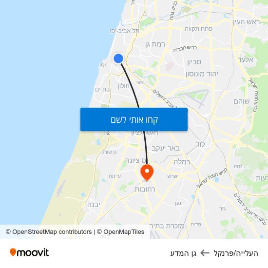 מפת העלייה/פרנקל לגן המדע