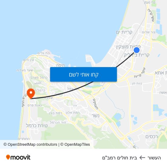 מפת העשור לבית חולים רמב"ם