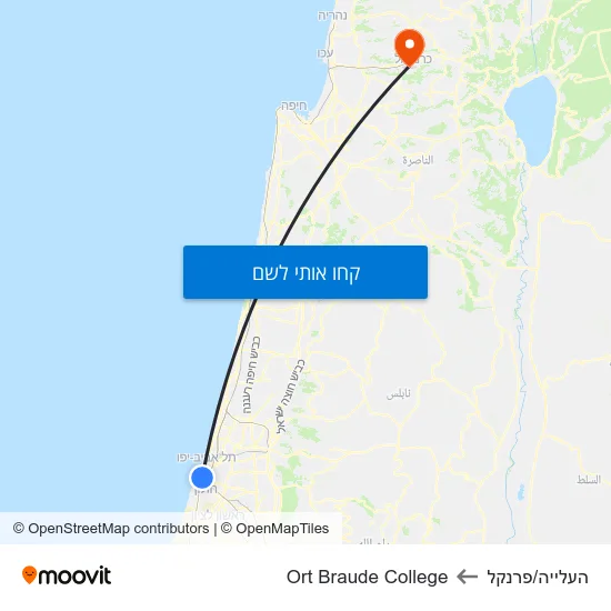 מפת העלייה/פרנקל לOrt Braude College