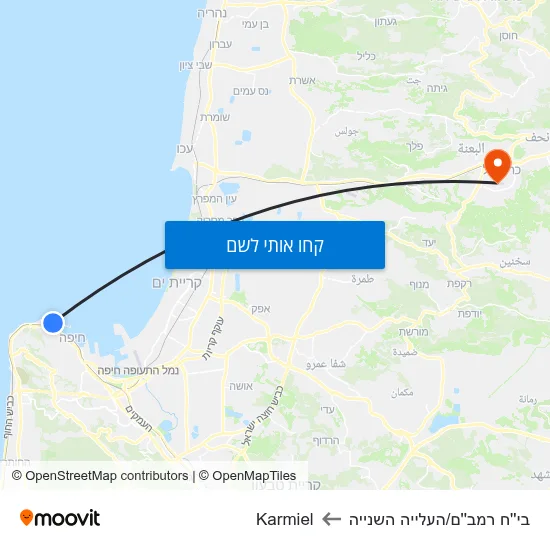 מפת בי''ח רמב''ם/העלייה השנייה לKarmiel
