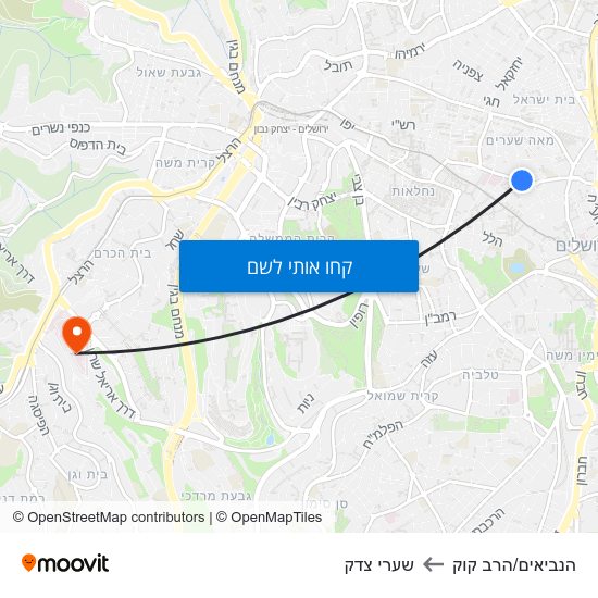 מפת הנביאים/הרב קוק לשערי צדק