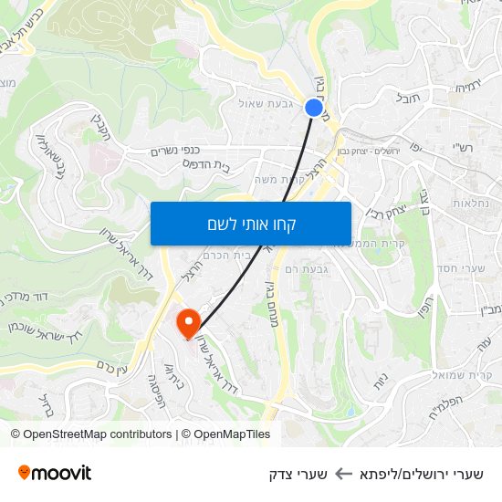 מפת שערי ירושלים/ליפתא לשערי צדק