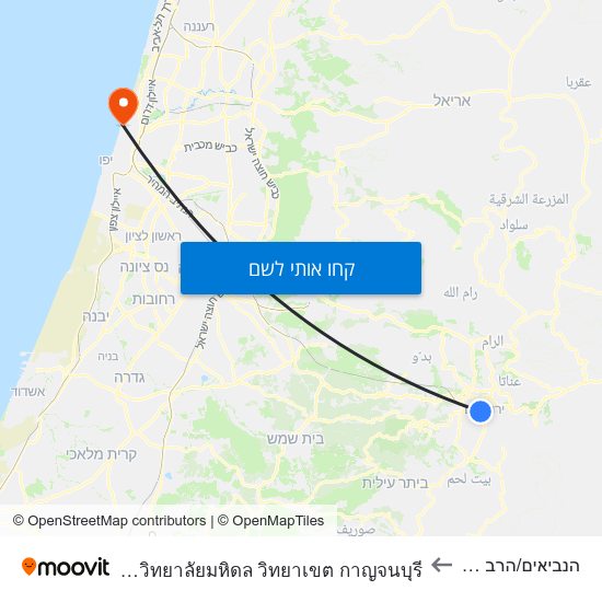 מפת הנביאים/הרב קוק לมหาวิทยาลัยมหิดล วิทยาเขต กาญจนบุรี