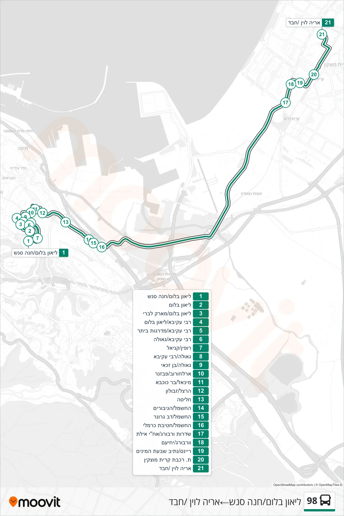 98  Line (Leon Blum/Hannah Senesh‎→Aryeh Levin/Chabad) route and stops on a map