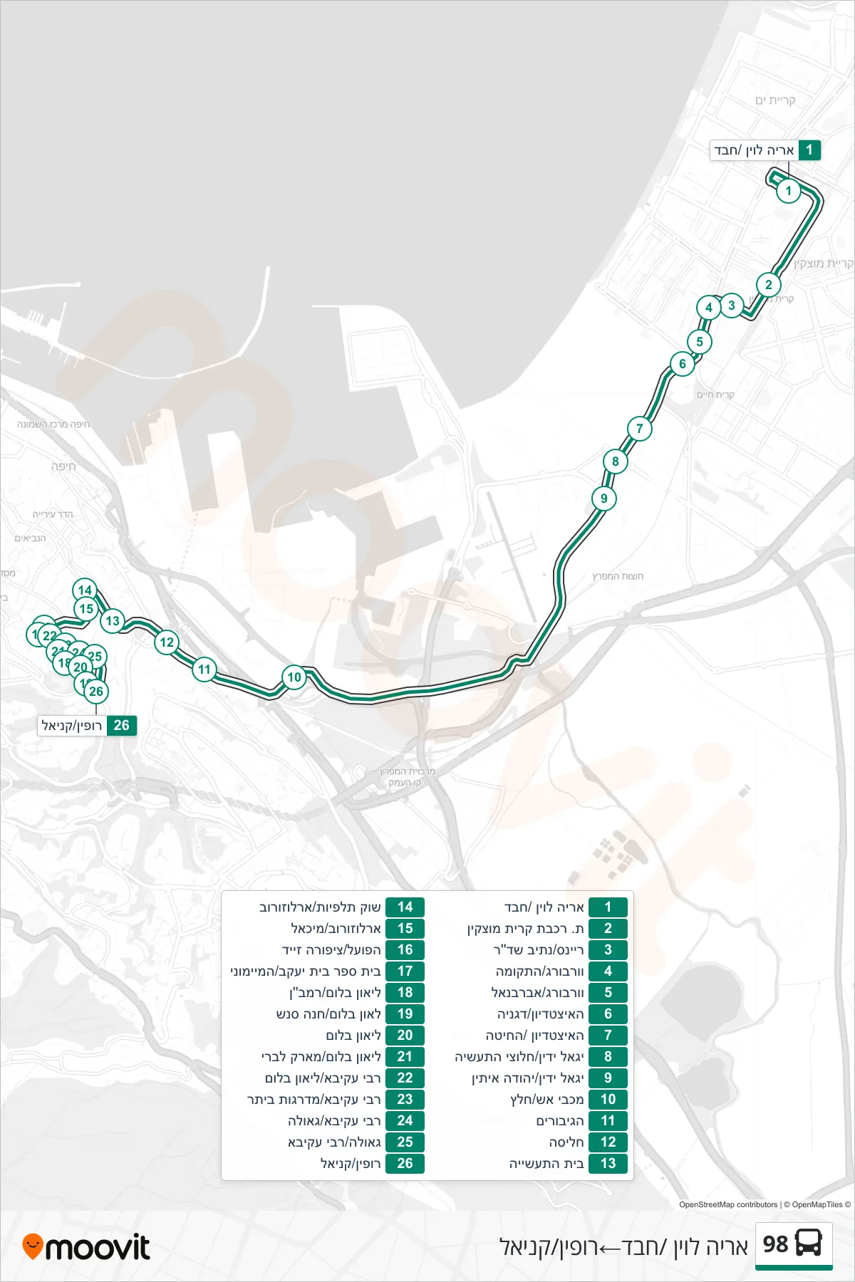 98 bus Line (Aryeh Levin/Chabad‎→Rupin/Kaniel) route and stops on a map
