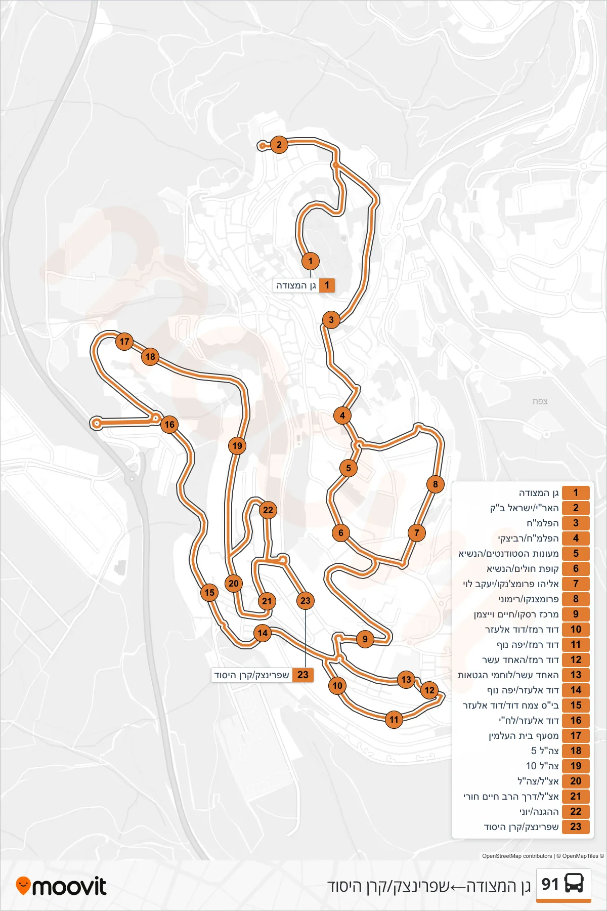 91 bus Line (Fortress Garden→Sprinzak/Keren HaYesod) route and stops on a map