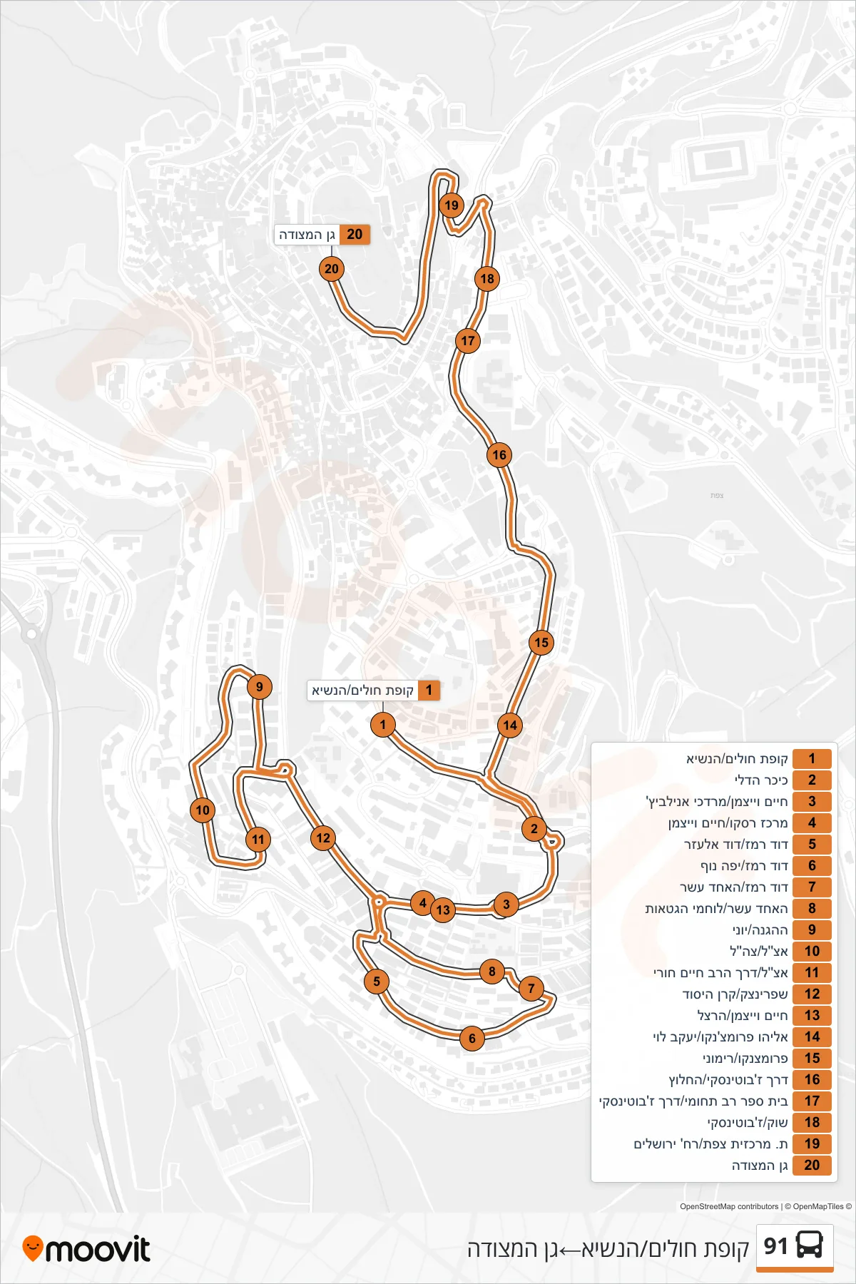 91 bus Line (Health Clinic/HaNasi→Fortress Garden) route and stops on a map
