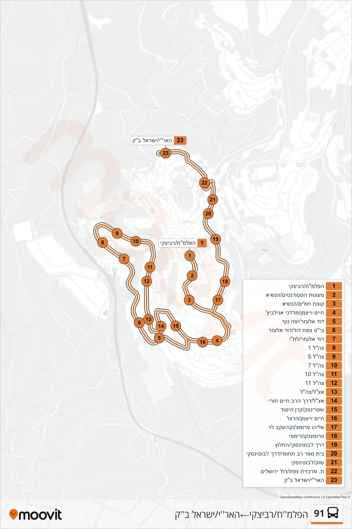 91 bus Line (Palmach/Revitzky→HaAri/Israel Bak) route and stops on a map