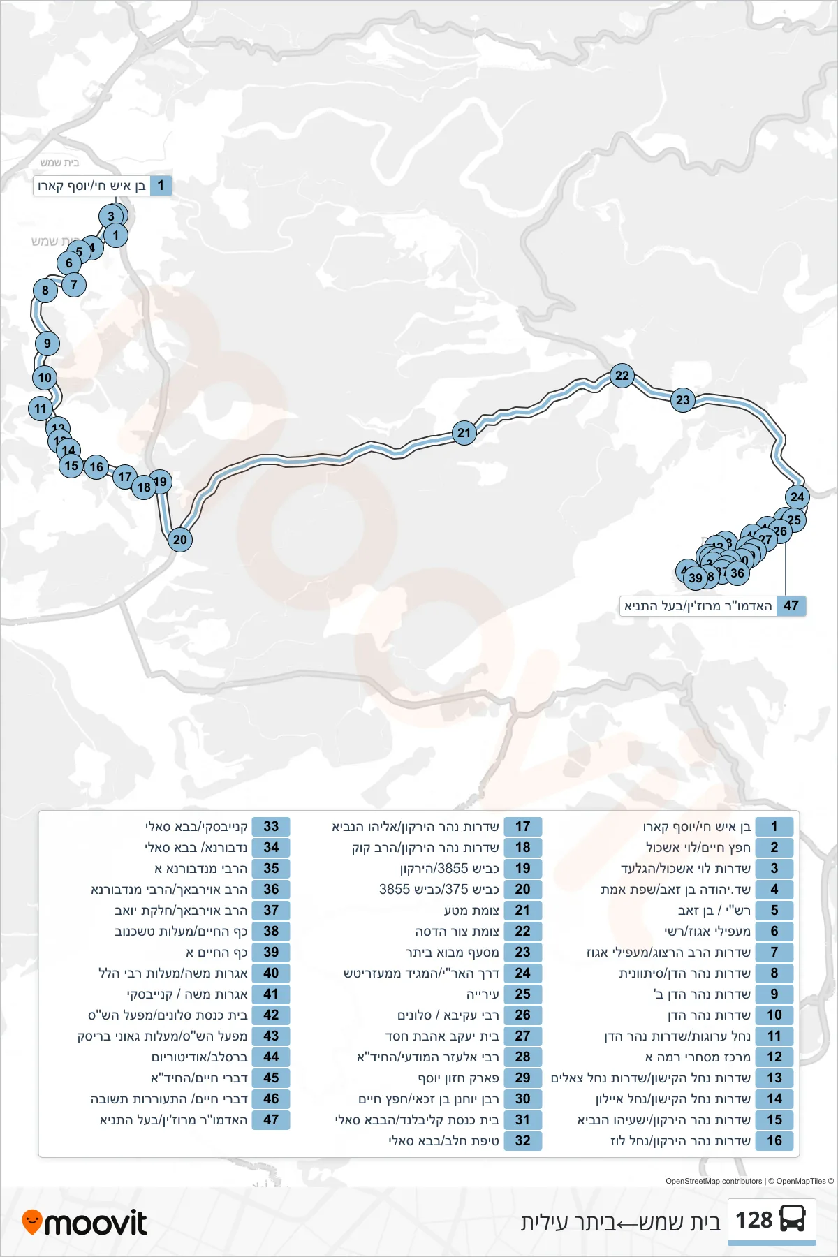 128 bus Line (Beit Shemesh‎→Beitar Illit) route and stops on a map