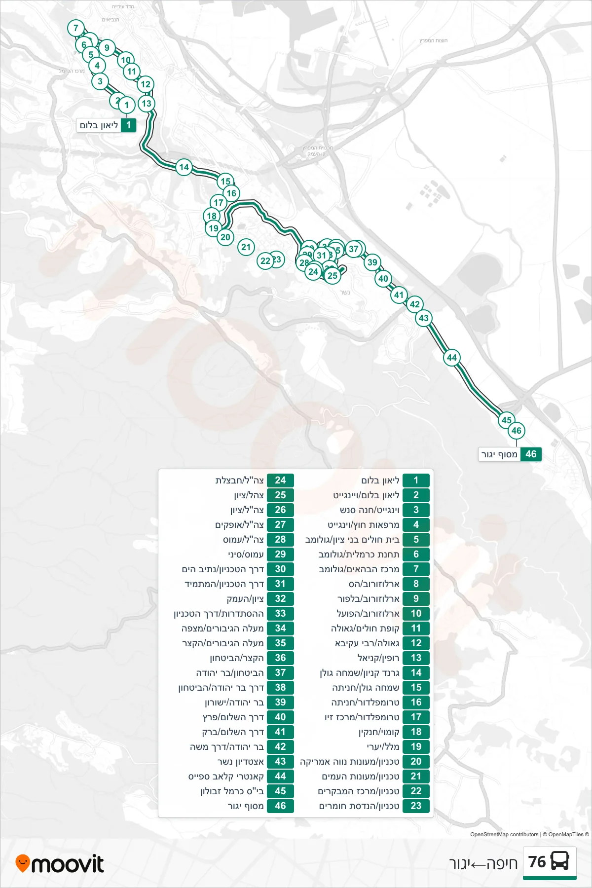 76  Line (Haifa‎→Yagur) route and stops on a map