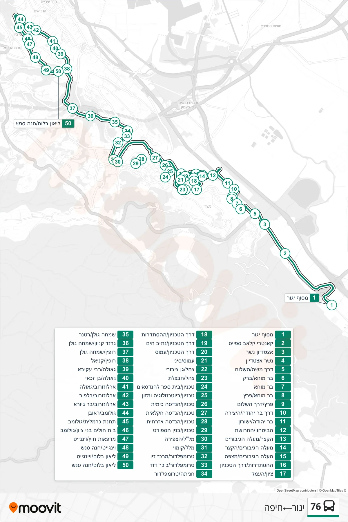 76 bus Line (Yagur‎→Haifa) route and stops on a map