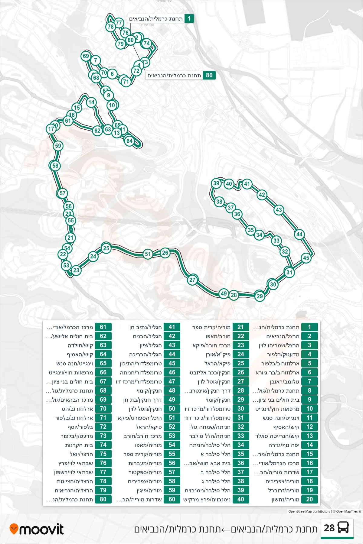 28 bus Line (Carmelit Station/HaNevi'im→Carmelit Station/HaNevi'im) route and stops on a map