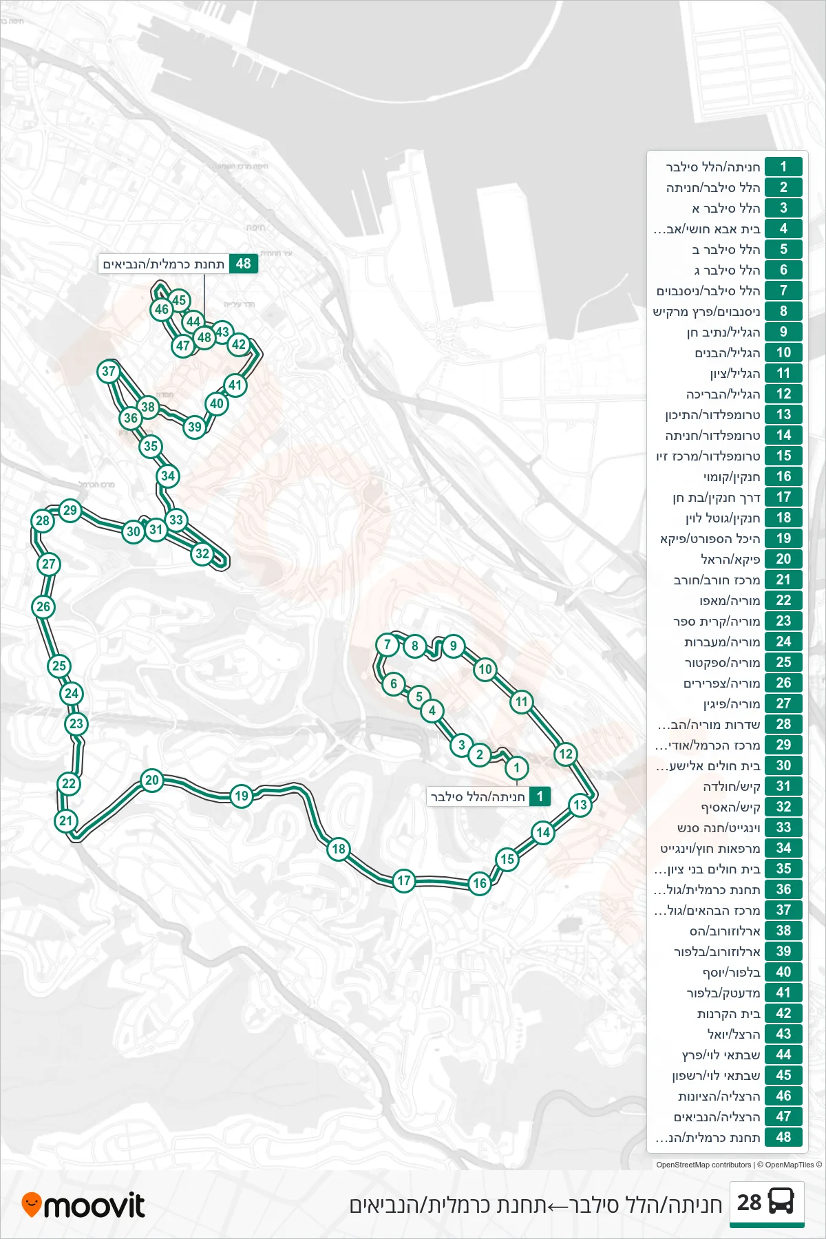 28 bus Line (Hanita/Hillel Silver→Carmelit Station/HaNevi'im) route and stops on a map