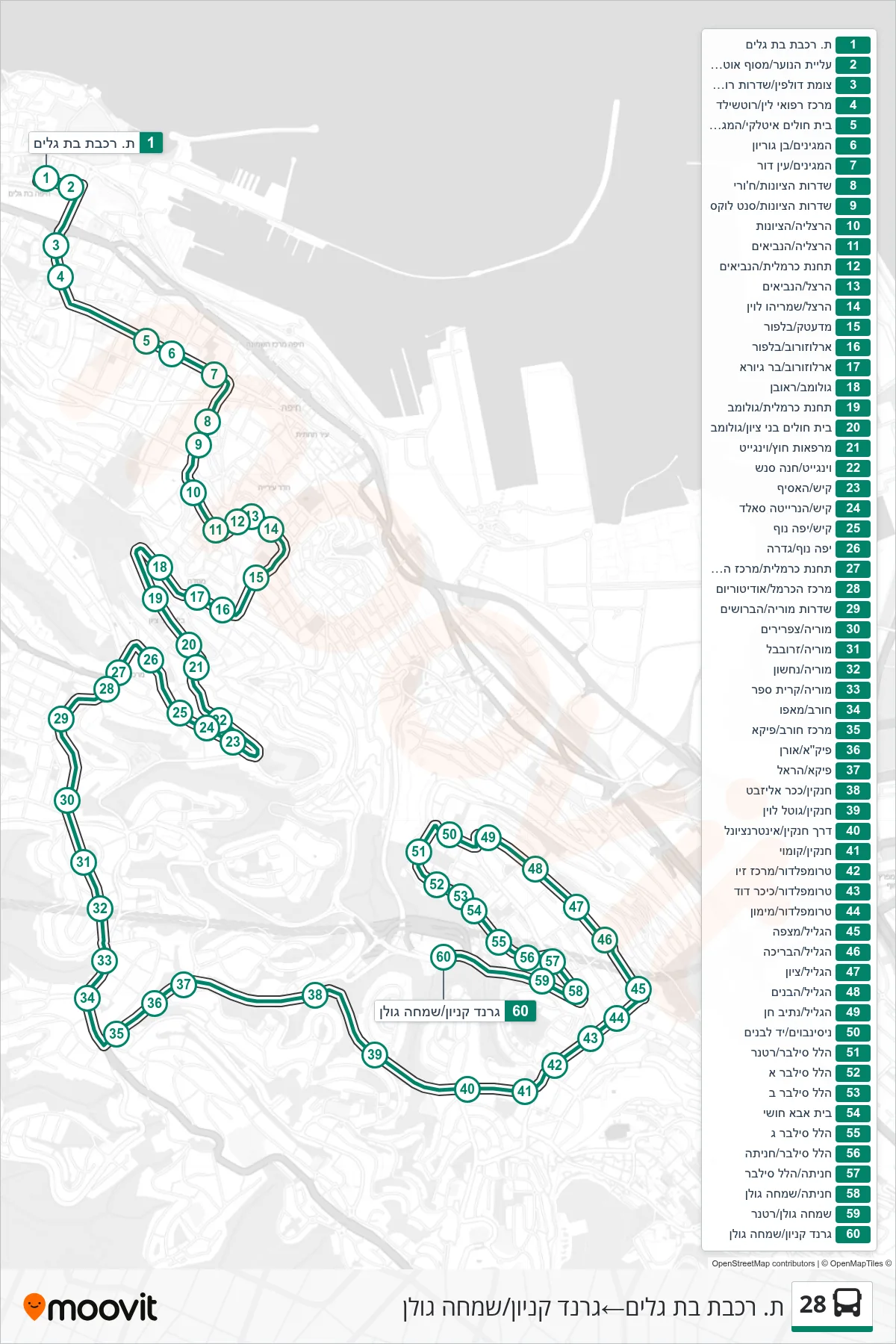 28 Line (Bat Galim Railway Station→Grand Canyon Mall/Simcha Golan) route and stops on a map