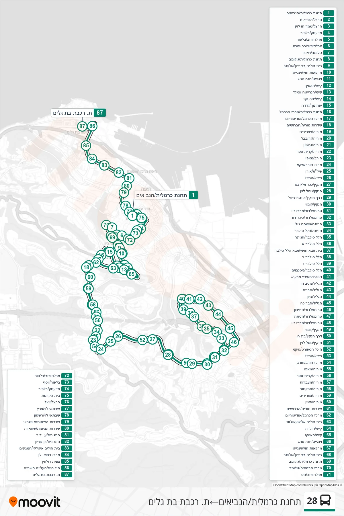 28 bus Line (Carmelit Station/HaNevi'im→Bat Galim Railway Station) route and stops on a map