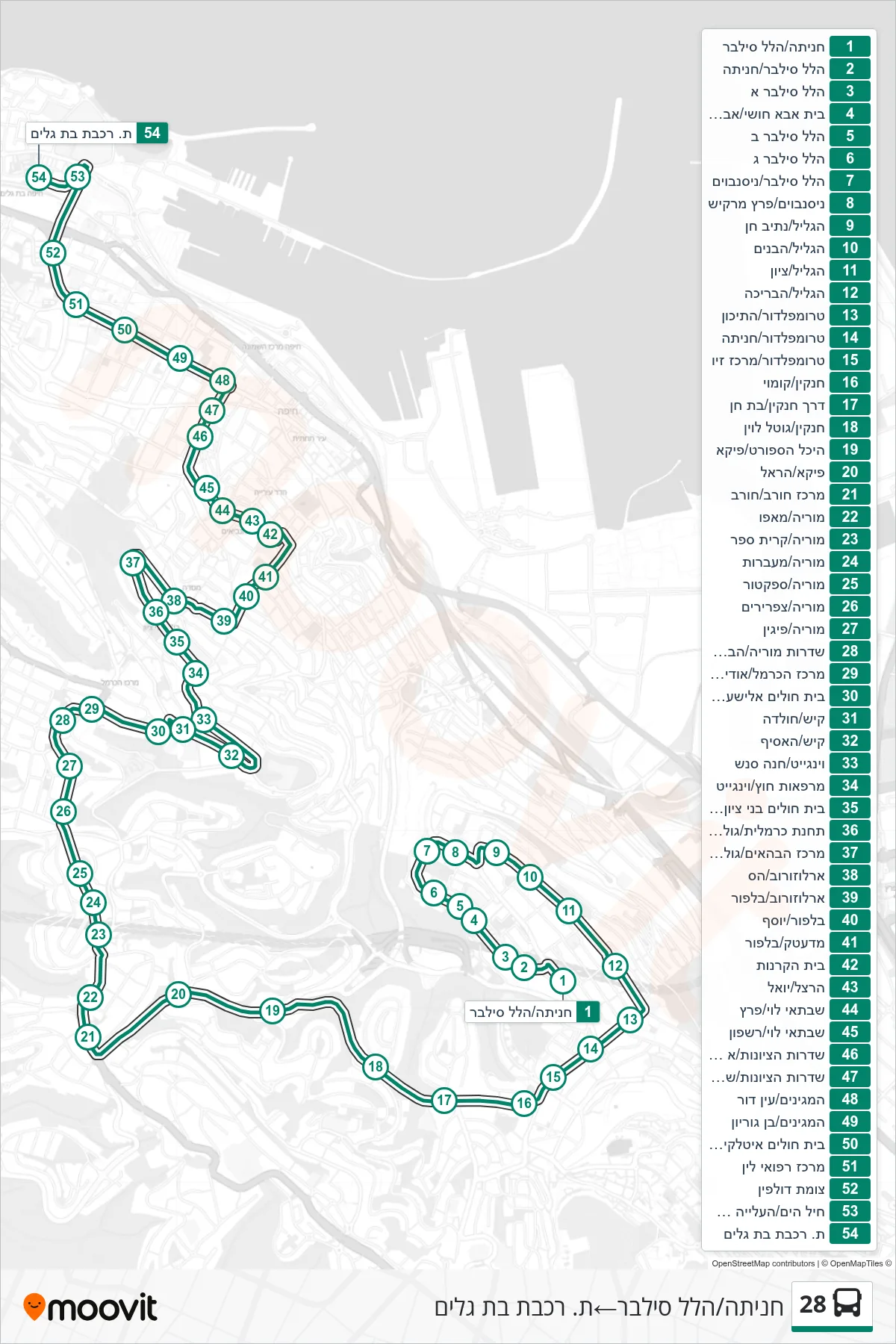 28  Line (Hanita/Hillel Silver‎→Bat Galim Railway Station) route and stops on a map