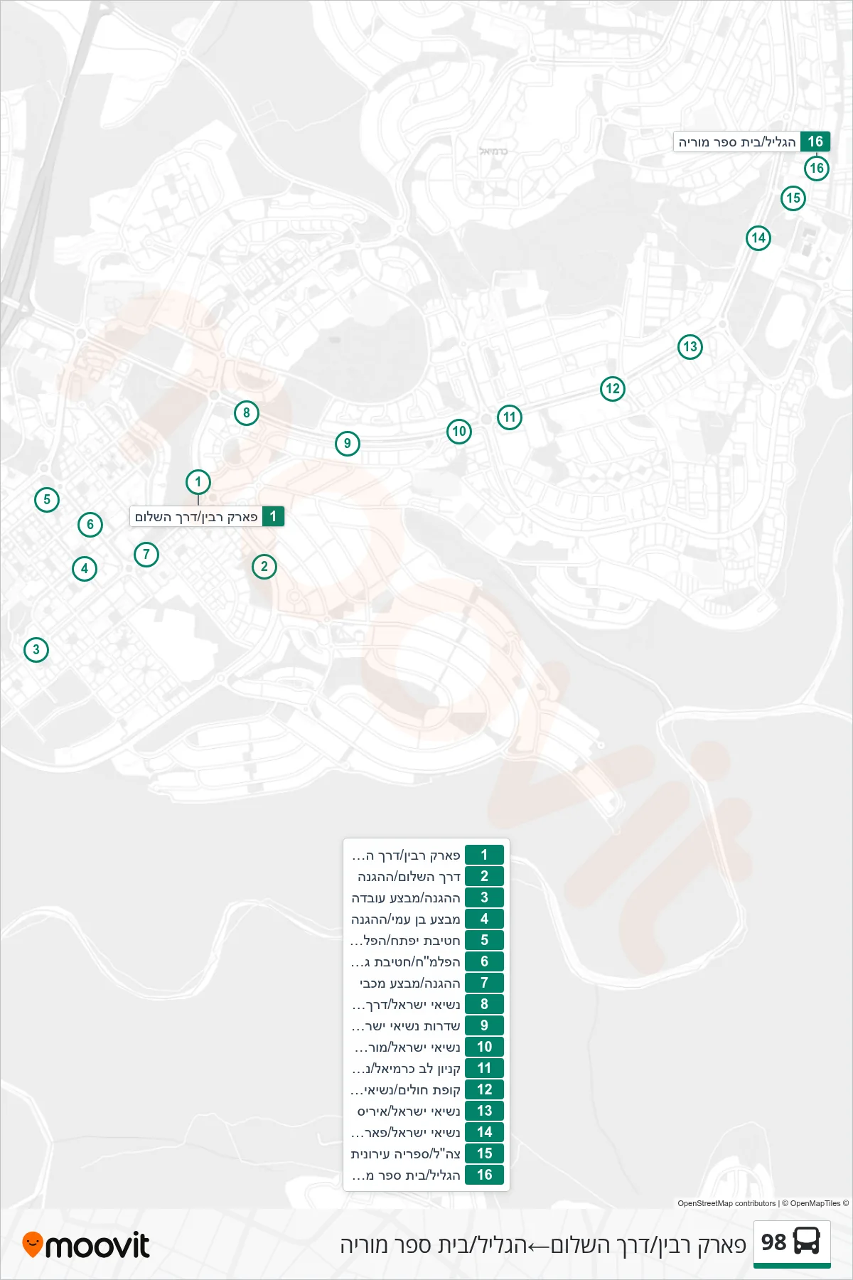 98 bus Line (Rabin Park/Peace Road‎→HaGalil/Moriah School) route and stops on a map