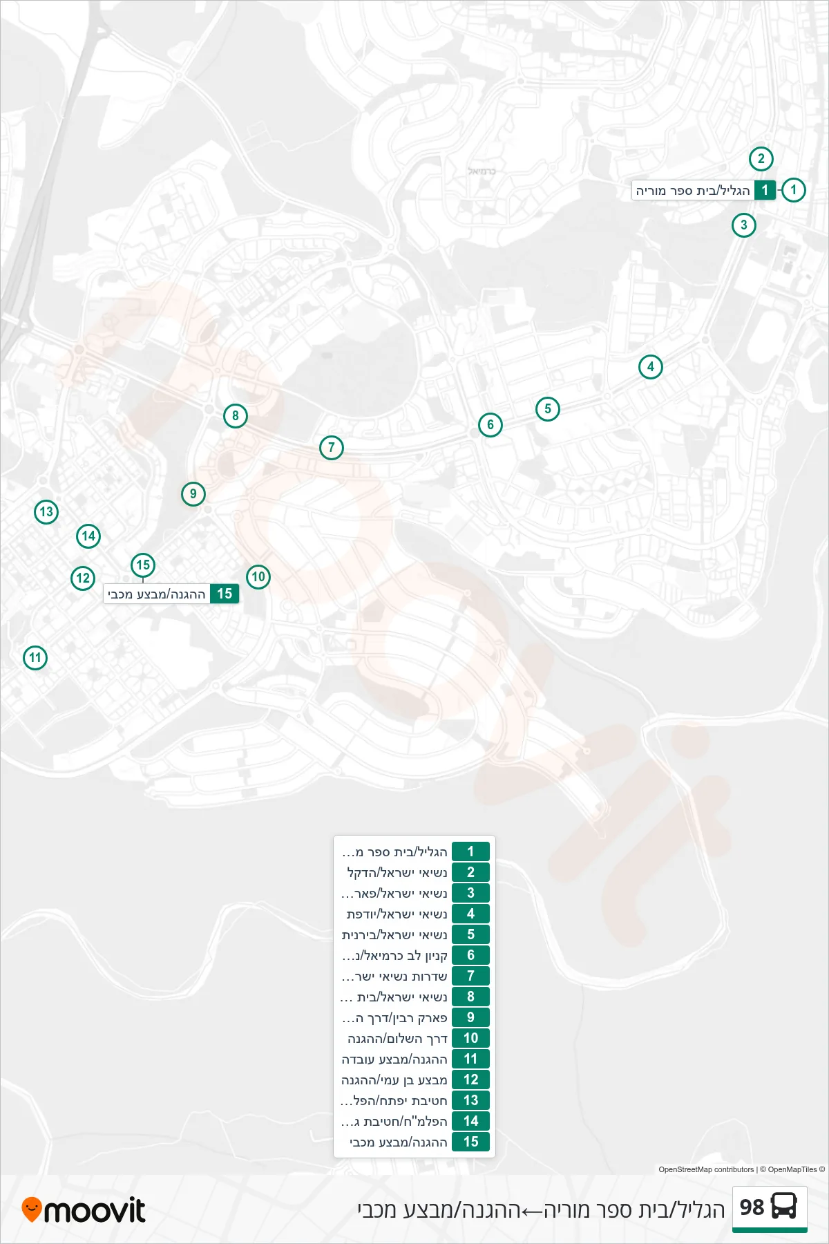 98 bus Line (HaGalil/Moriah School‎→HaHagana/Mivtza Maccabi) route and stops on a map