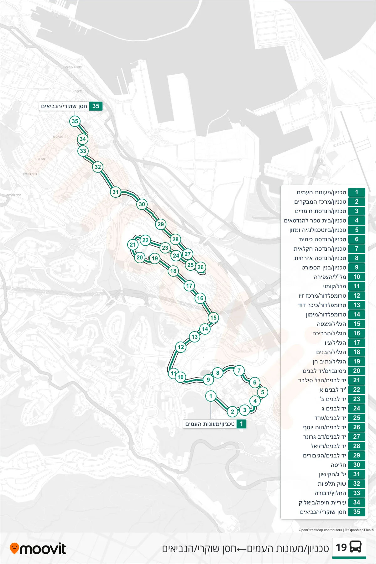 19 bus Line (Technion/Student Dorms‎→Hassan Shukri/HaNevi'im) route and stops on a map