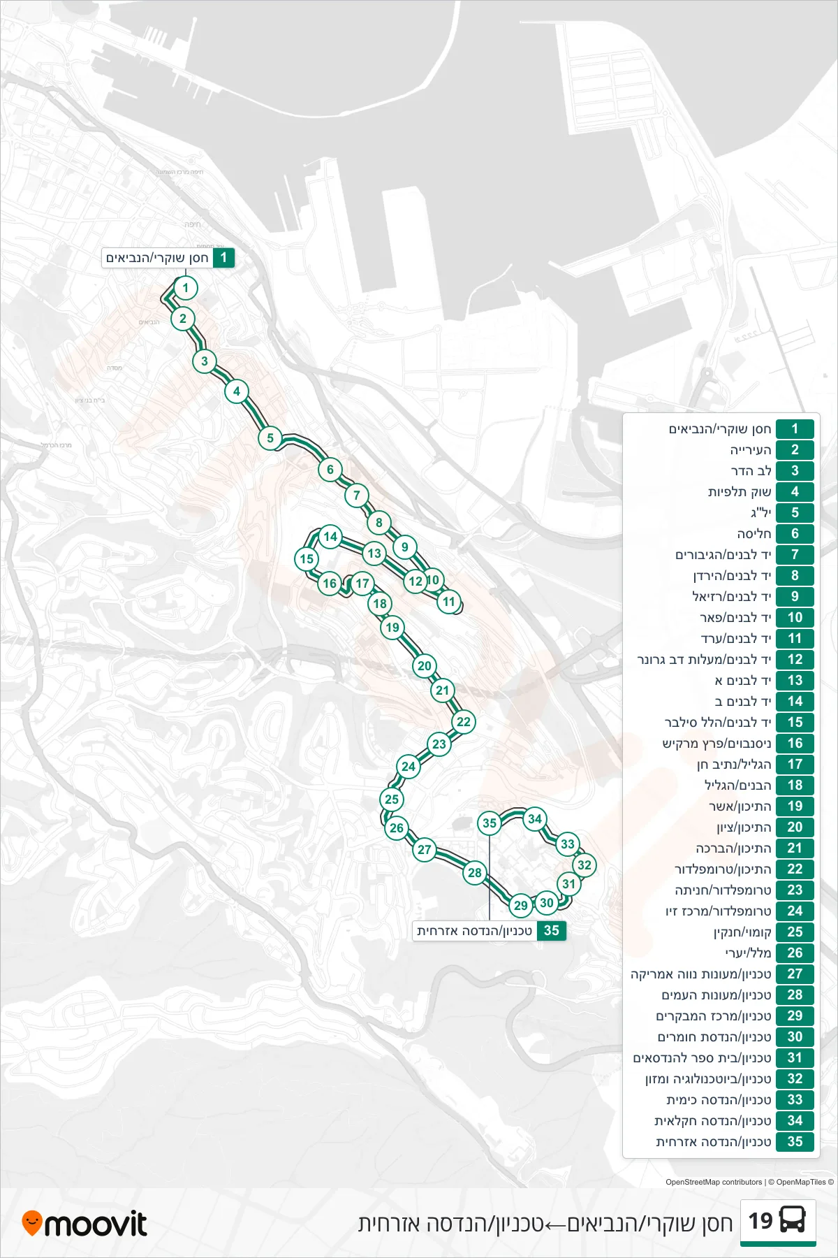 19 bus Line (Hassan Shukri/HaNevi'im‎→Technion/Civil Engineering) route and stops on a map