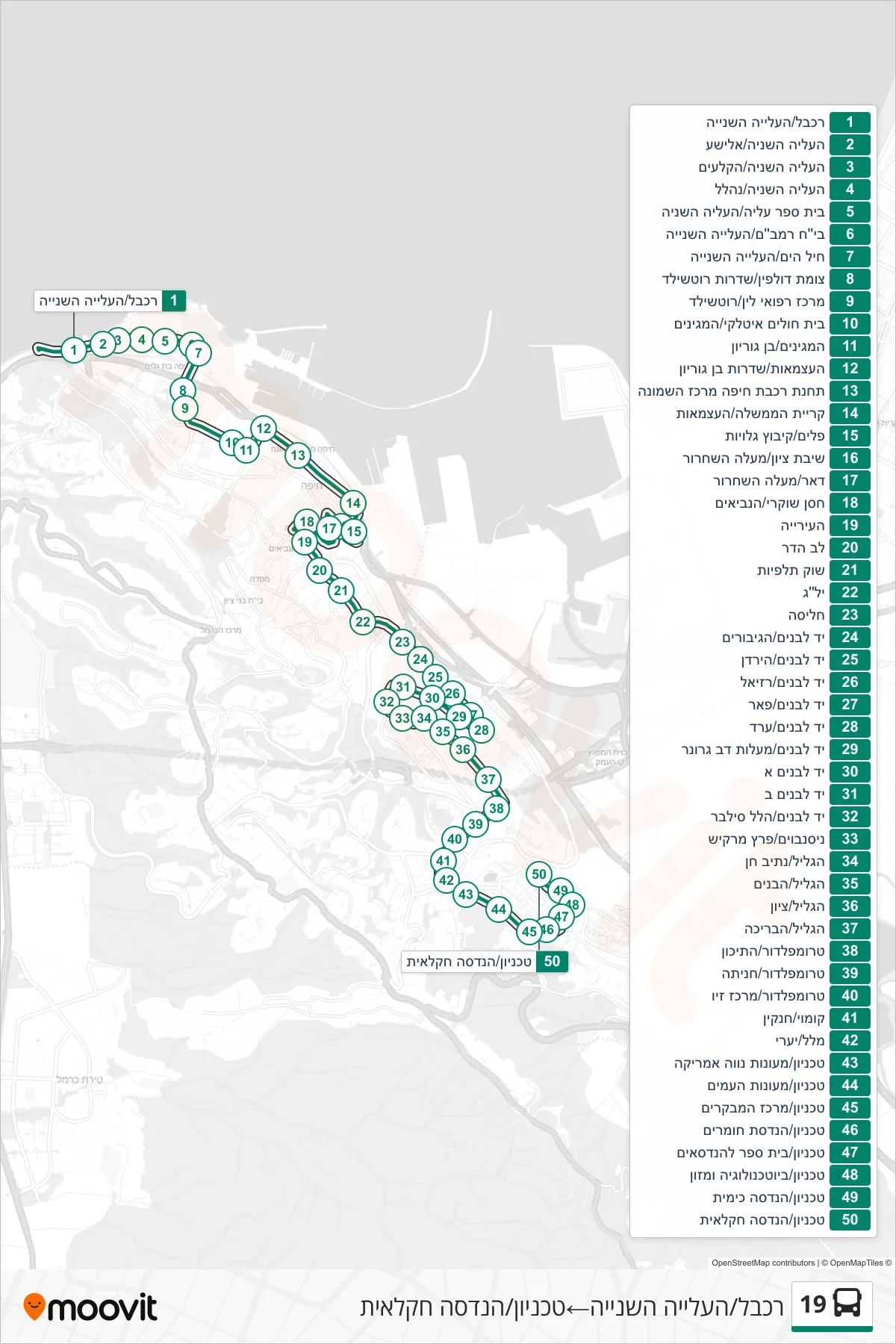 19  Line (Cable Car/HaAliya HaShniya‎→Technion/Agricultural Engineering) route and stops on a map