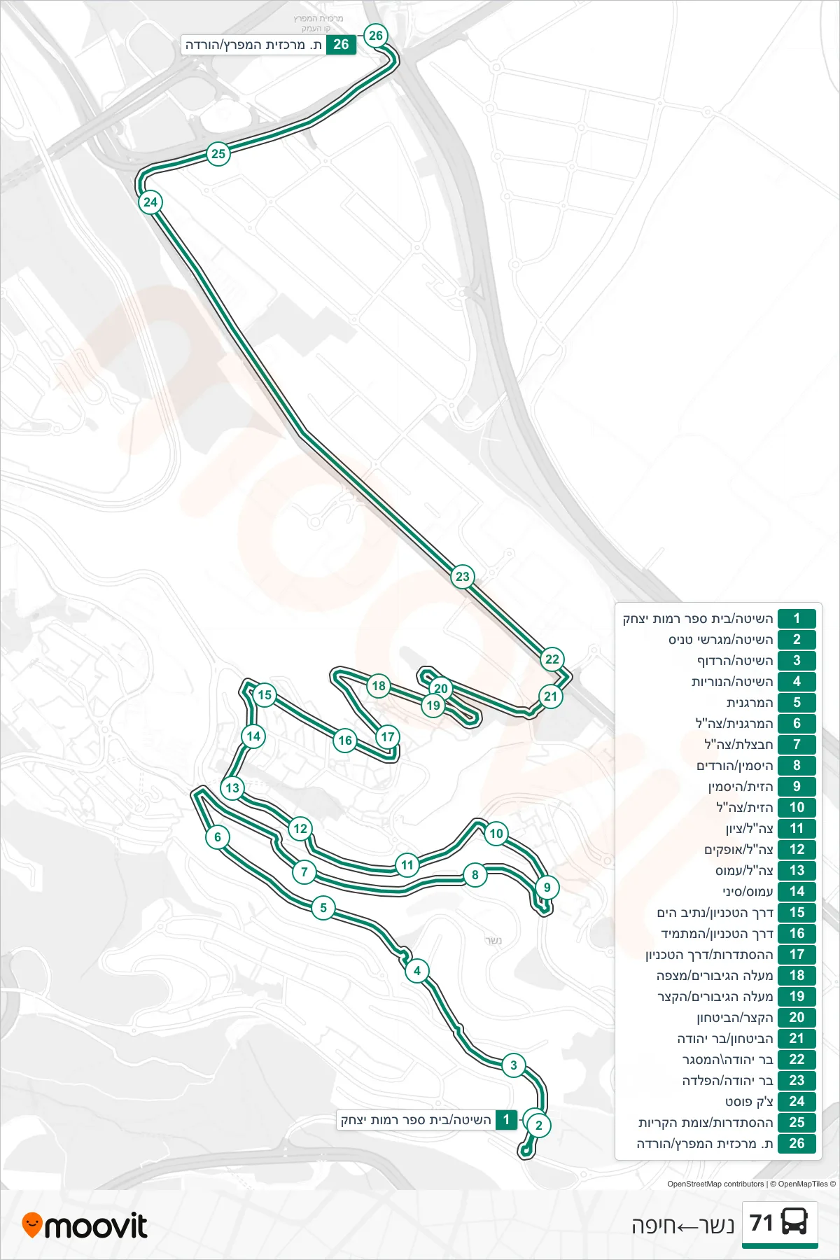 71 bus Line (Nesher‎→Haifa) route and stops on a map