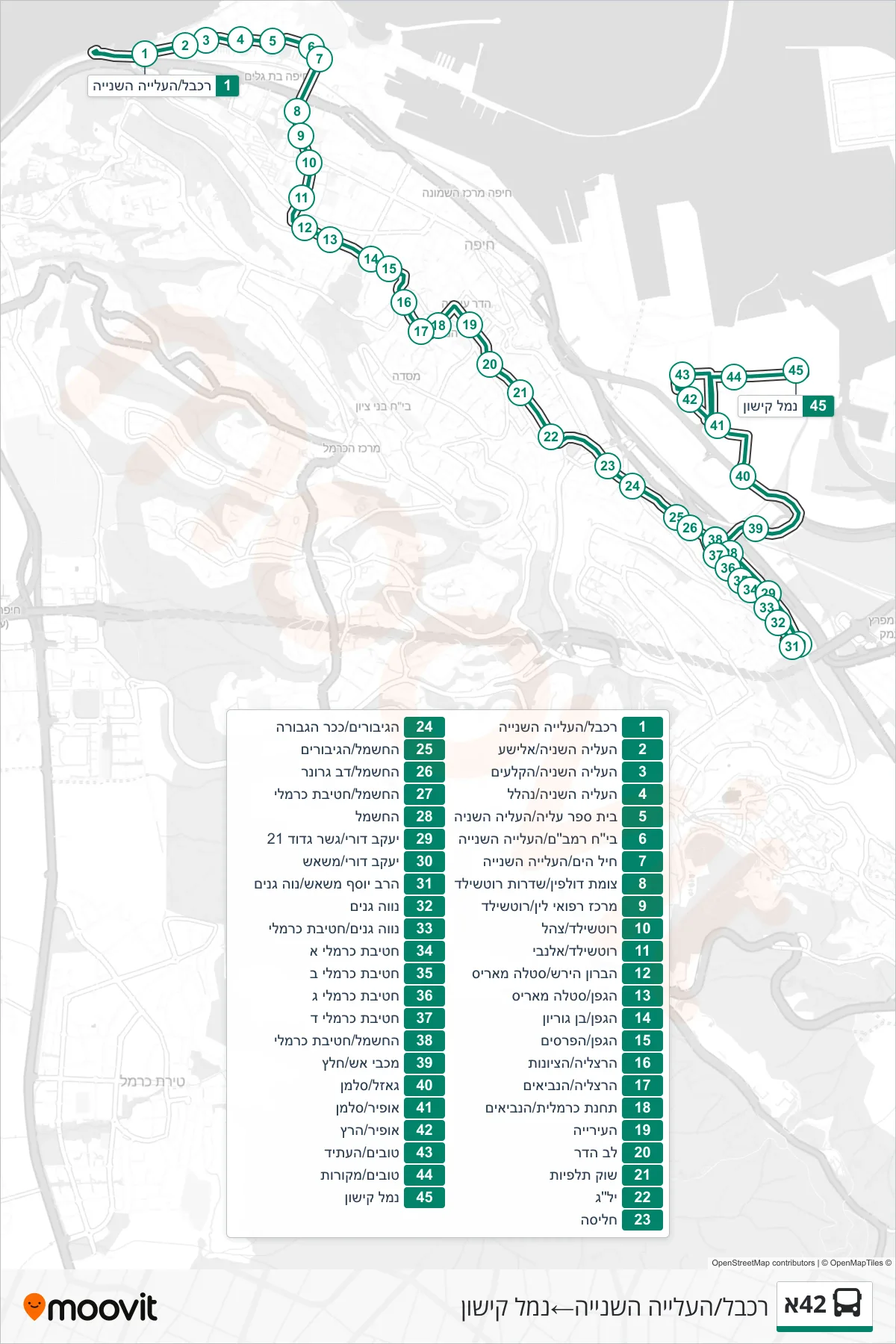 42A  Line (Cable Car/HaAliya HaShniya‎→Kishon Port) route and stops on a map