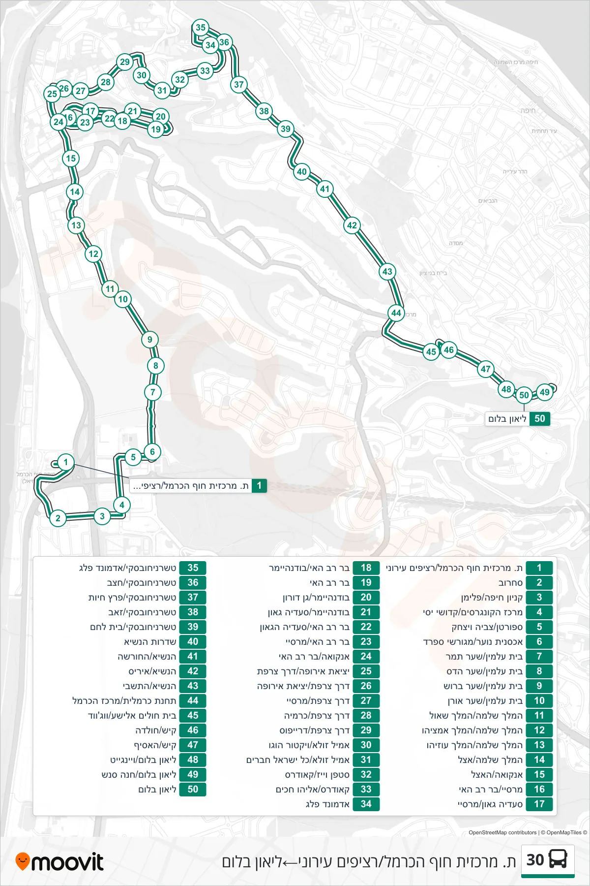 30 bus Line (Haifa Hof HaCarmel Central Station/Urban Platforms→Leon Blum) route and stops on a map