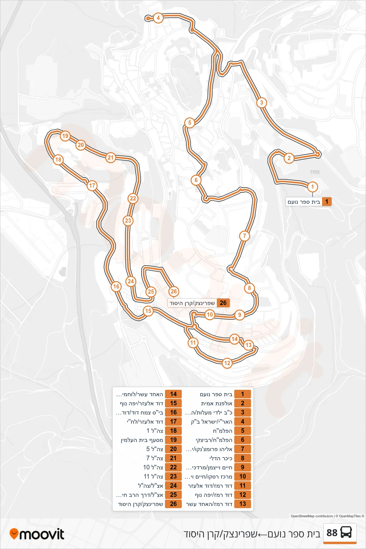 88 bus Line (Noam School‎→Sprinzak/Keren HaYesod) route and stops on a map