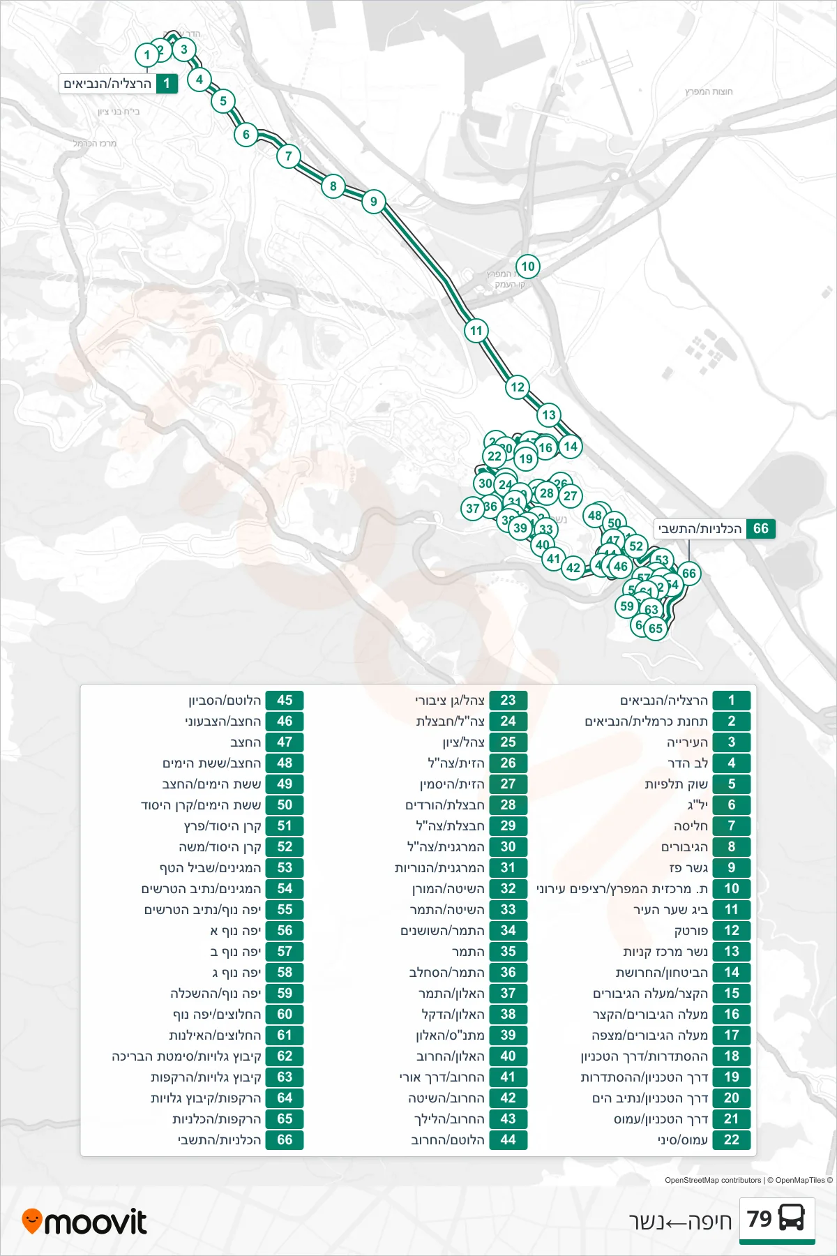 79 bus Line (Haifa→Nesher) route and stops on a map