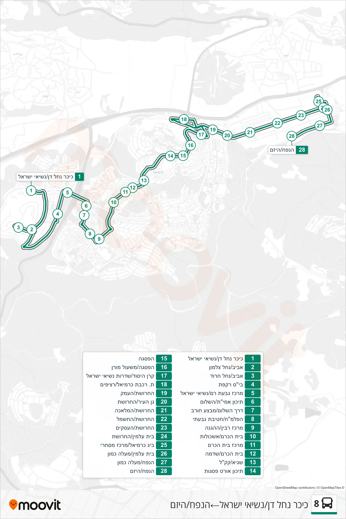 8 bus Line (כיכר נחל דן/נשיאי ישראל→HaNapach/HaYazam) route and stops on a map