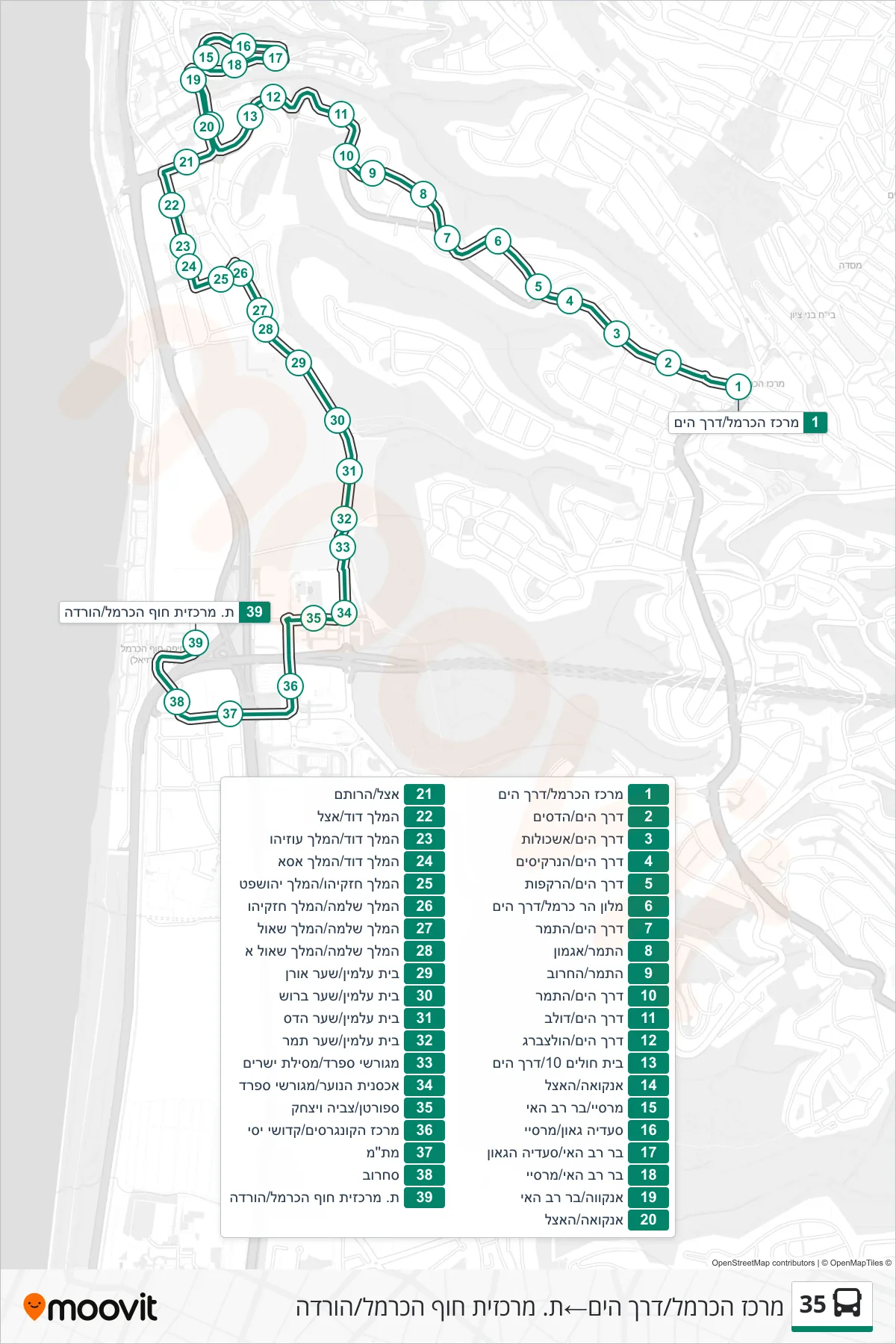 35 bus Line (Carmel Center/HaYam Road‎→Haifa Hof HaCarmel Central Station/Drop Off) route and stops on a map