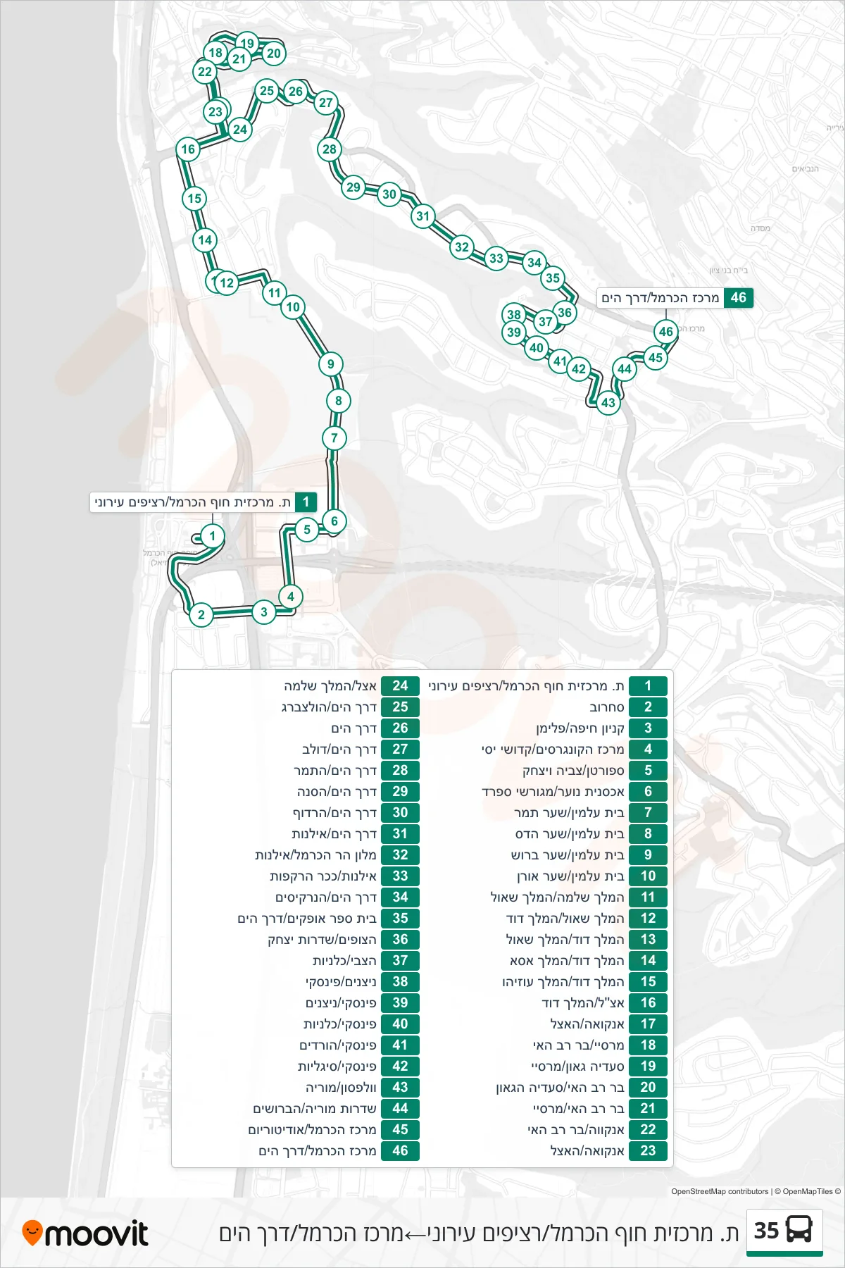 35 bus Line (Haifa Hof HaCarmel Central Station/Urban Platforms‎→Carmel Center/HaYam Road) route and stops on a map