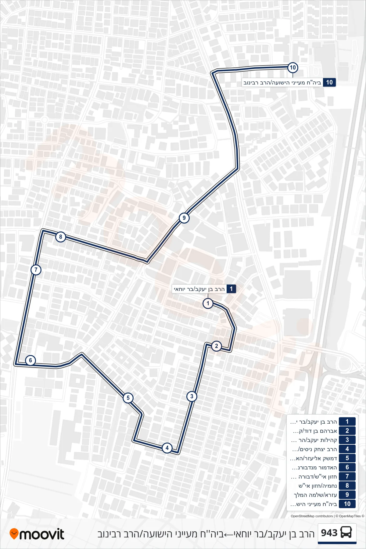 943 bus Line (HaRav Ben Yaakov/Bar Yochai‎→Mayanei HaYeshua Hospital/Rabbi Rabinov) route and stops on a map