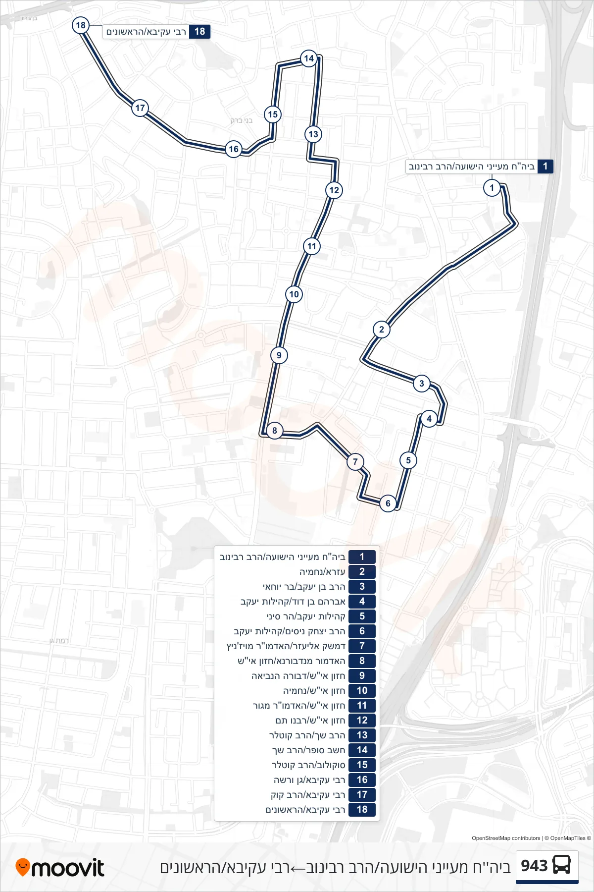 943 bus Line (Mayanei HaYeshua Hospital/Rabbi Rabinov‎→Rabbi Akiva/HaRishonim) route and stops on a map