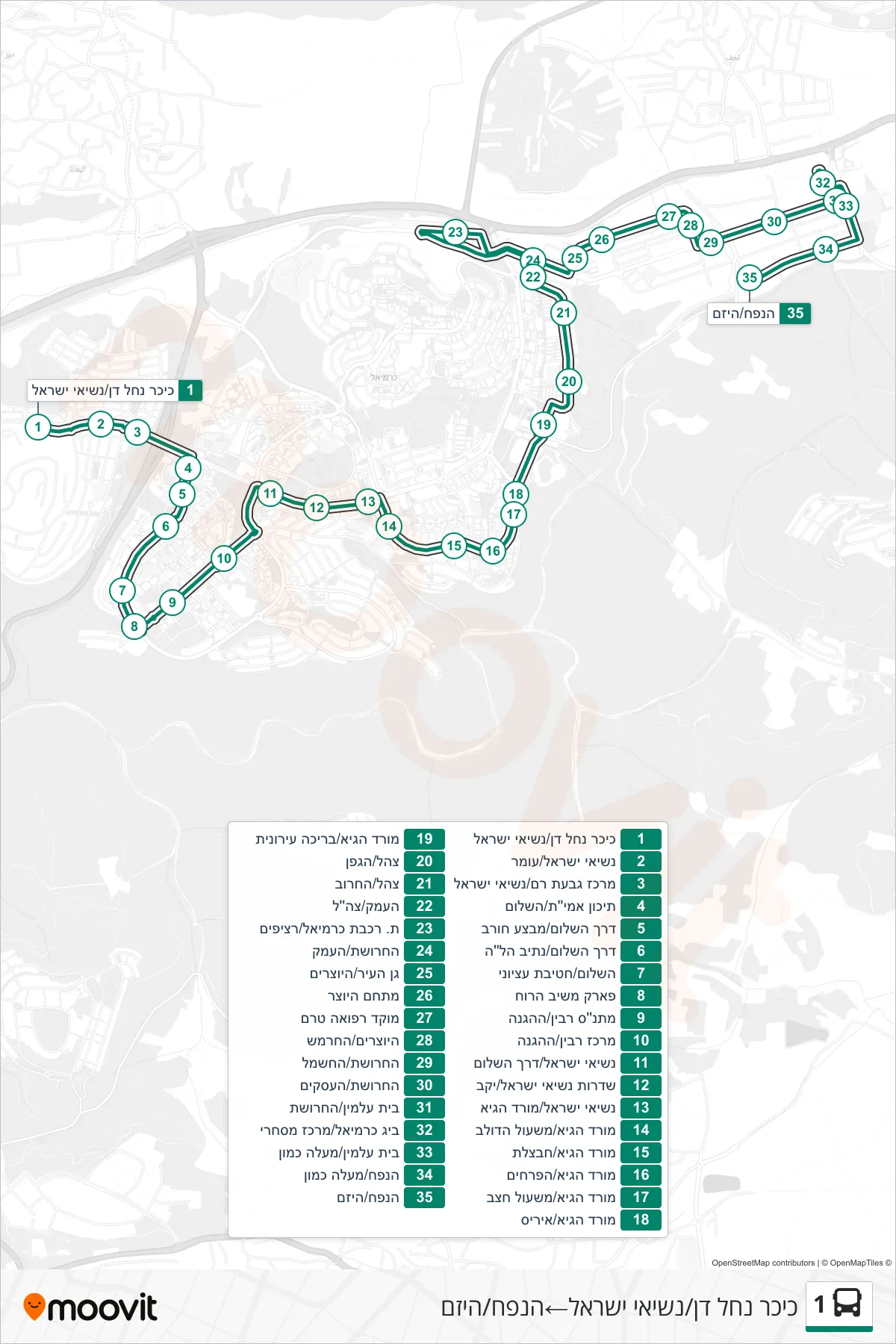 1 bus Line (כיכר נחל דן/נשיאי ישראל→HaNapach/HaYazam) route and stops on a map