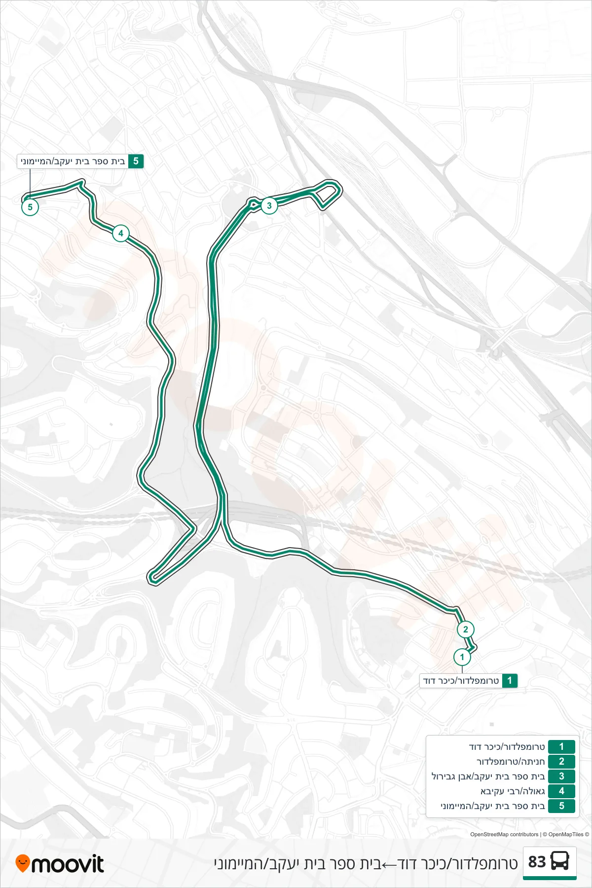 83 bus Line (Trumpeldor/David Square→Beit Yaakov School/Maimonides) route and stops on a map
