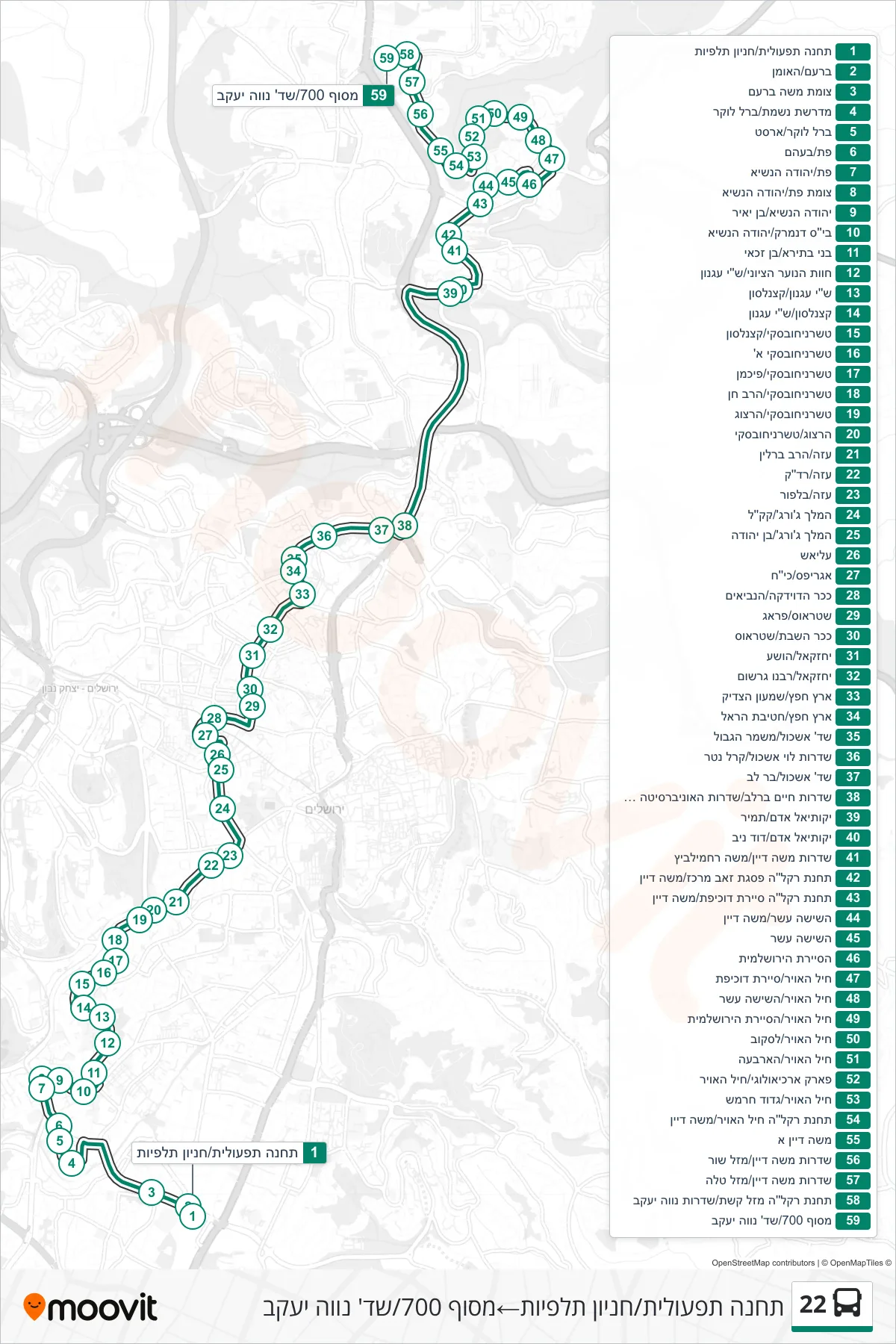 22 bus Line (Talpiot Depot/Operational Station‎→Terminal 700/Neve Yaakov Blvd) route and stops on a map