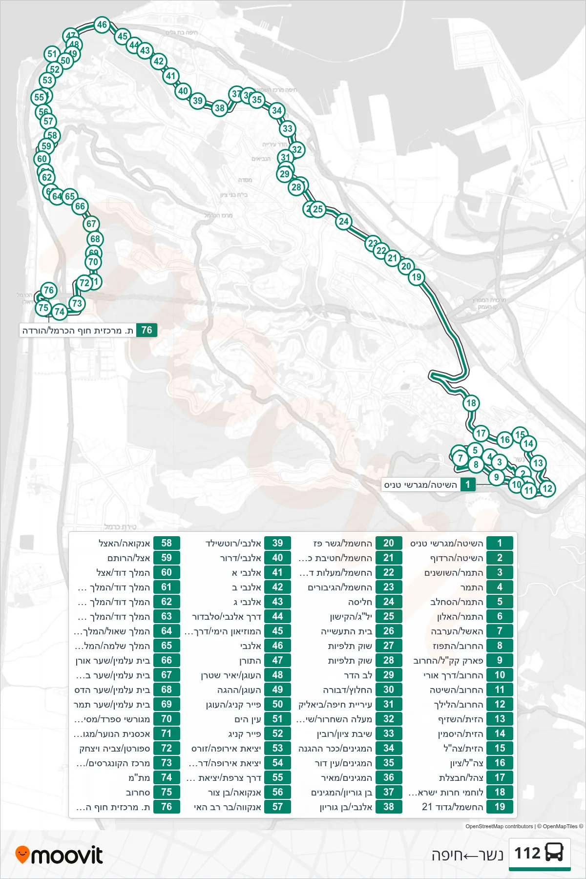 112 bus Line (Nesher‎→Haifa) route and stops on a map