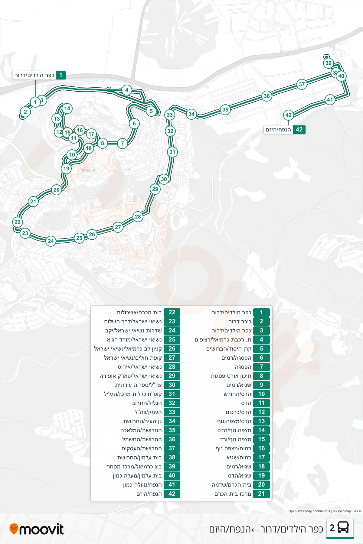 2 bus Line (כפר הילדים/דרור‎→HaNapach/HaYazam) route and stops on a map