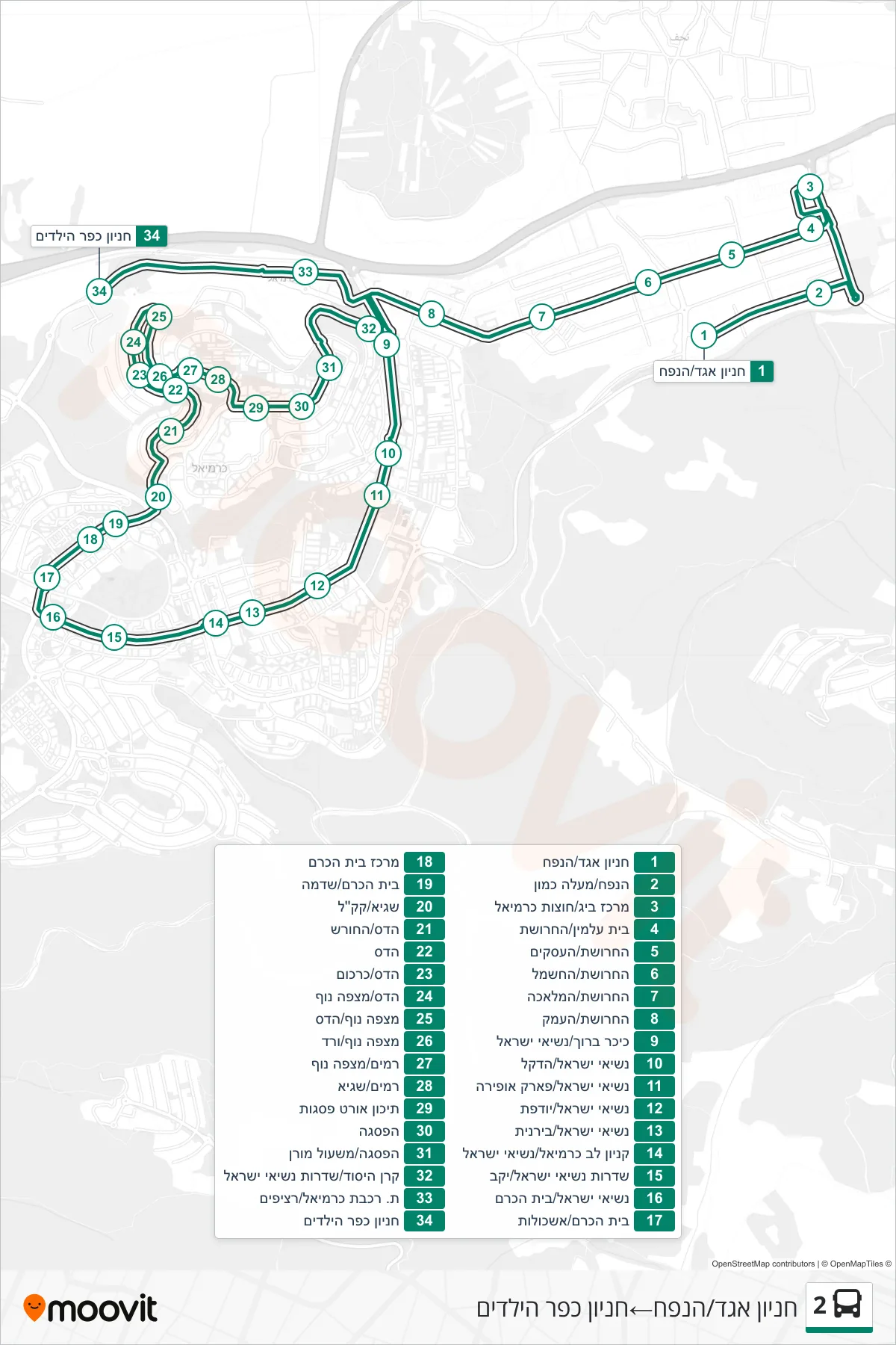 2  Line (Egged Parking/HaNapach‎→Children's Village Parking) route and stops on a map