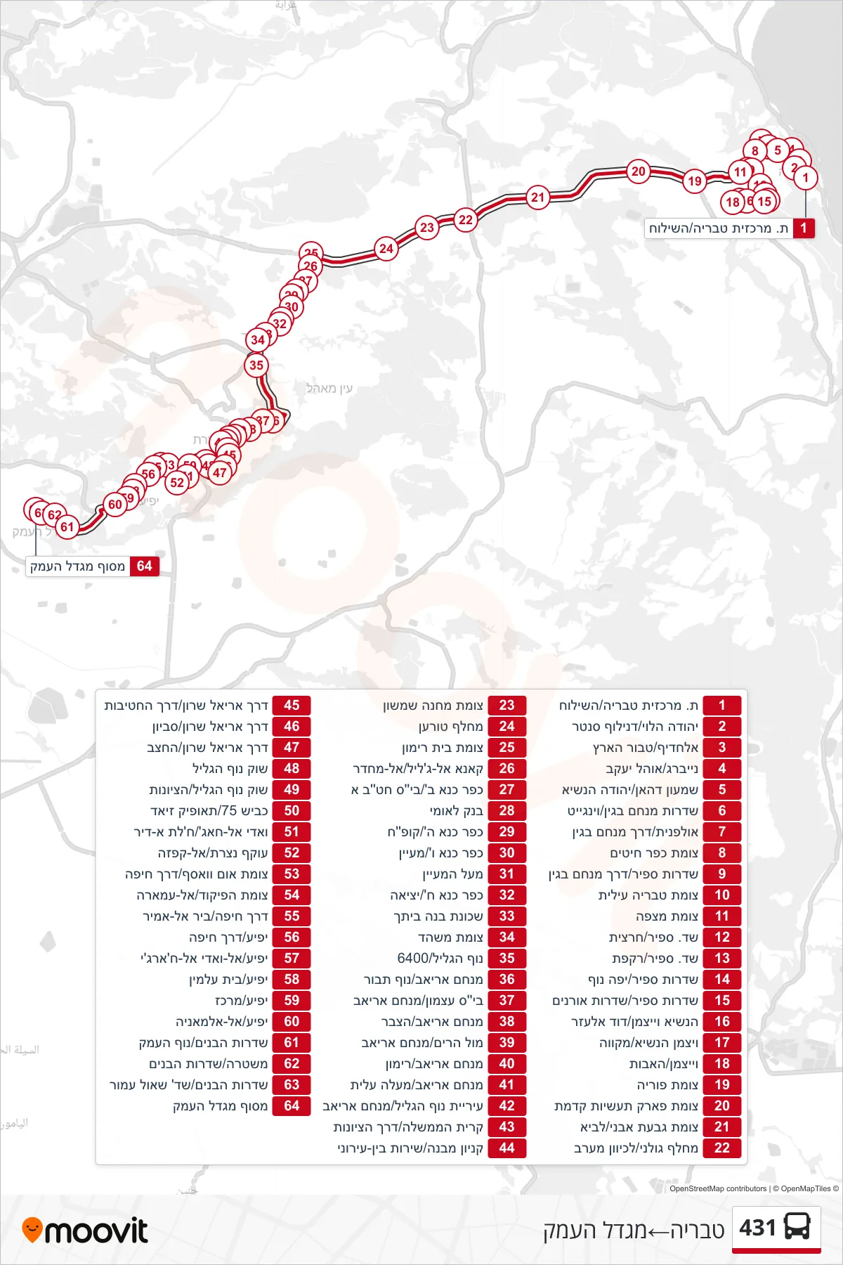 431 bus Line (Tiberias‎→Migdal HaEmek) route and stops on a map