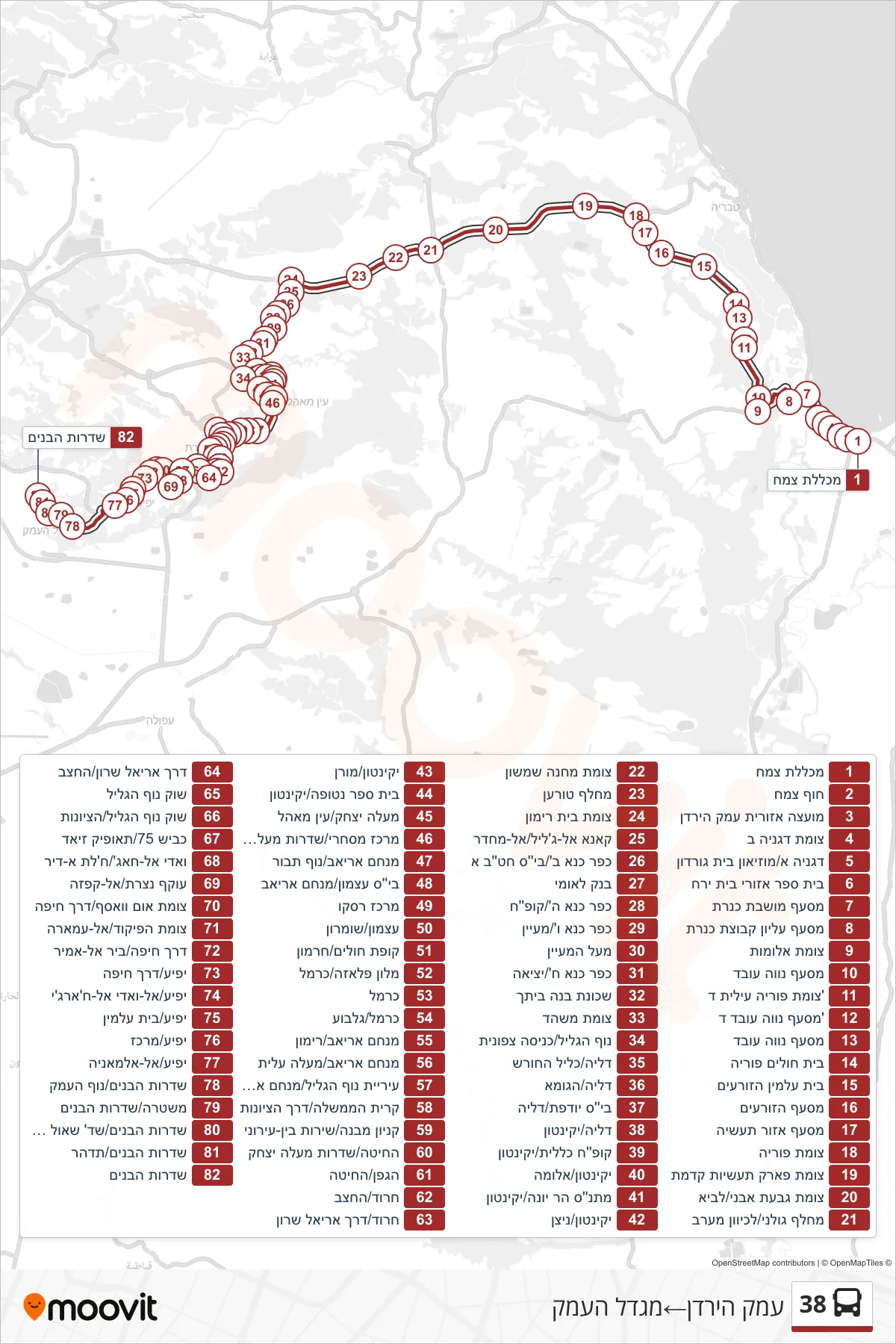 38  Line (Emek HaYarden‎→Migdal HaEmek) route and stops on a map