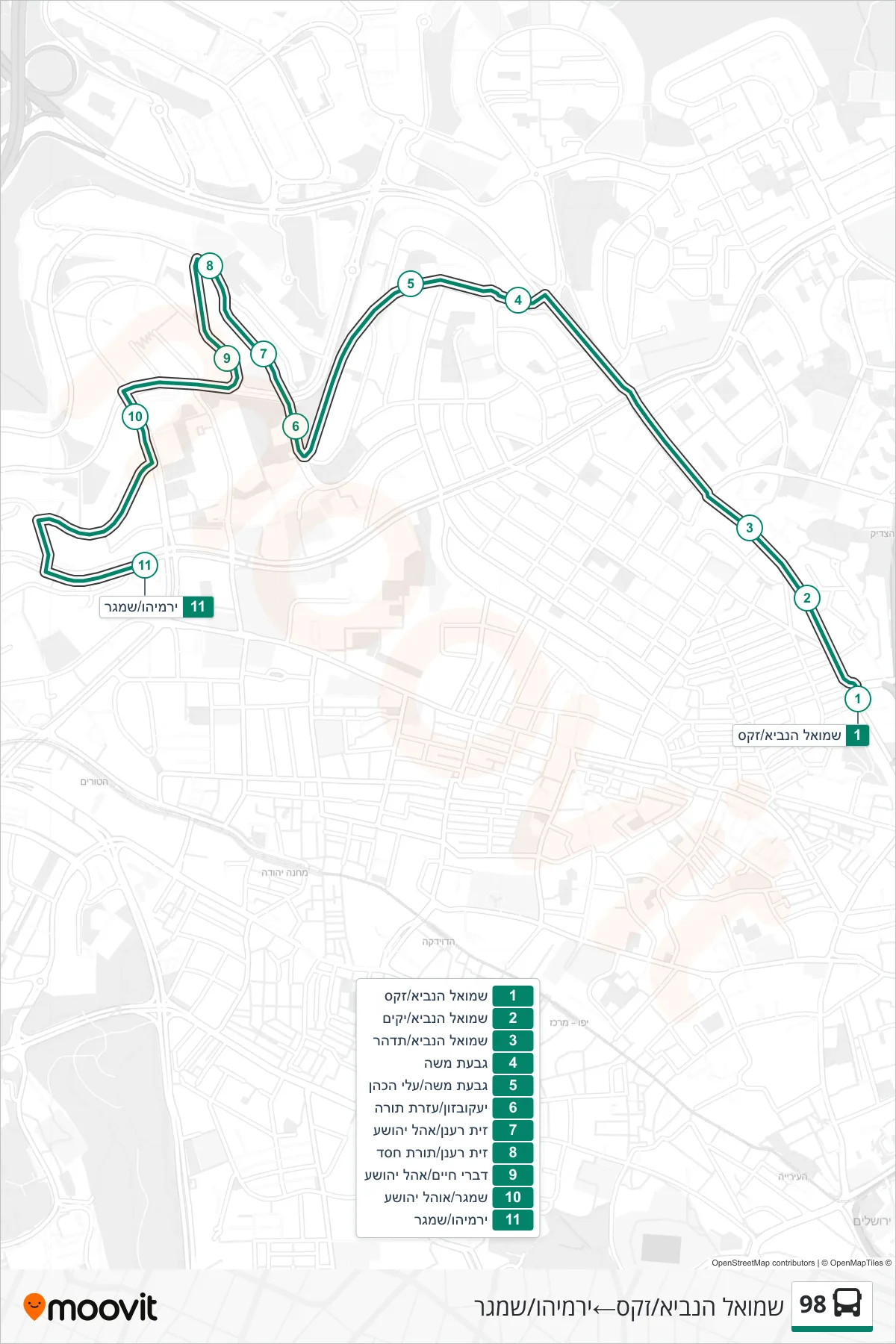 98 bus Line (Shmuel HaNavi/Zaks‎→Yirmiyahu/Shamgar) route and stops on a map