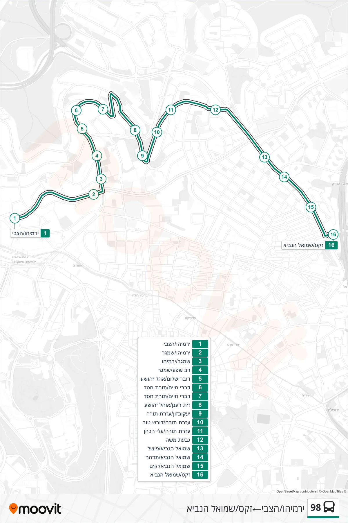 98 bus Line (Yirmiyahu/HaTzvi‎→Zaks/Shmuel HaNavi) route and stops on a map